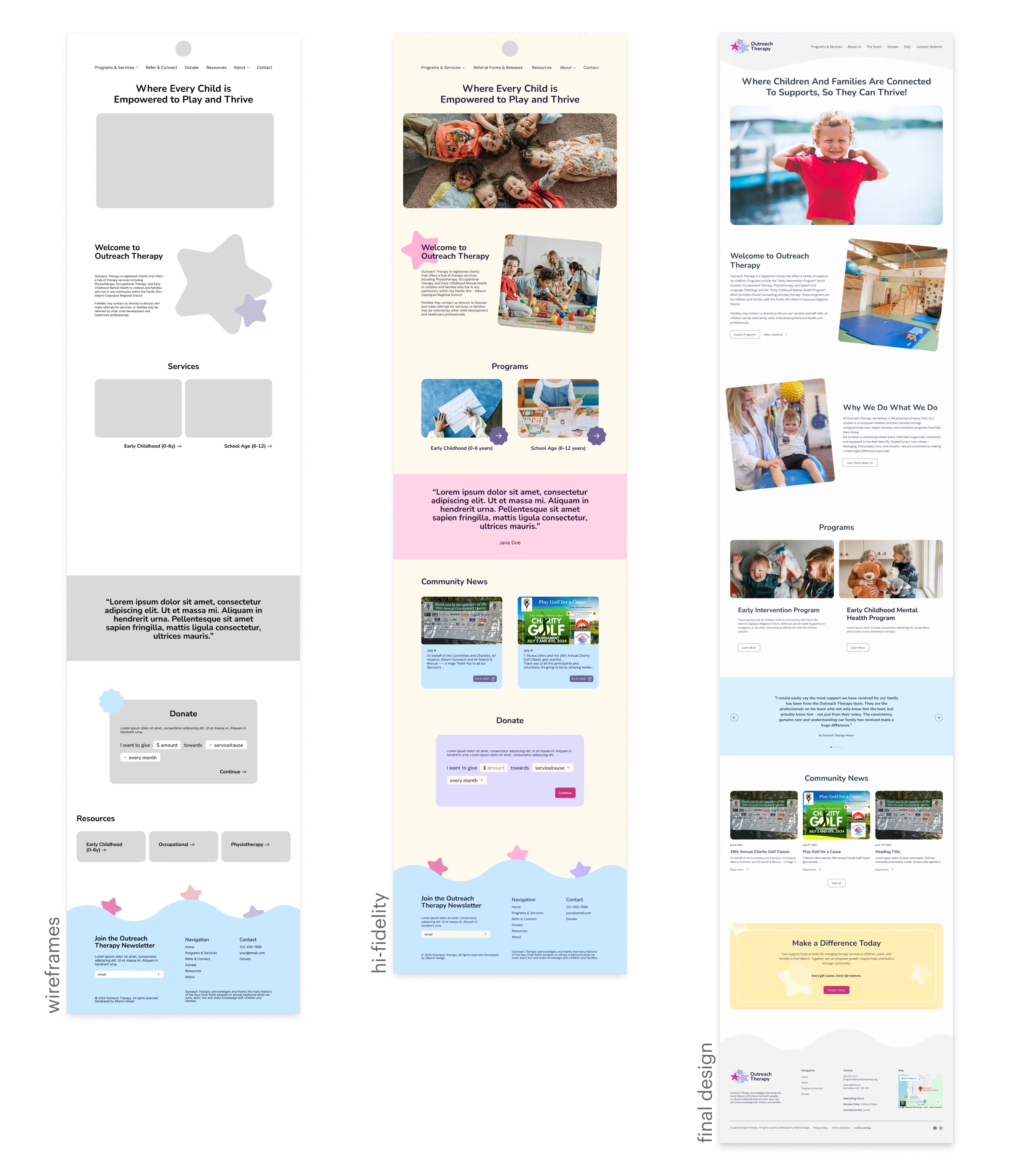 Outreach Therapy Steps